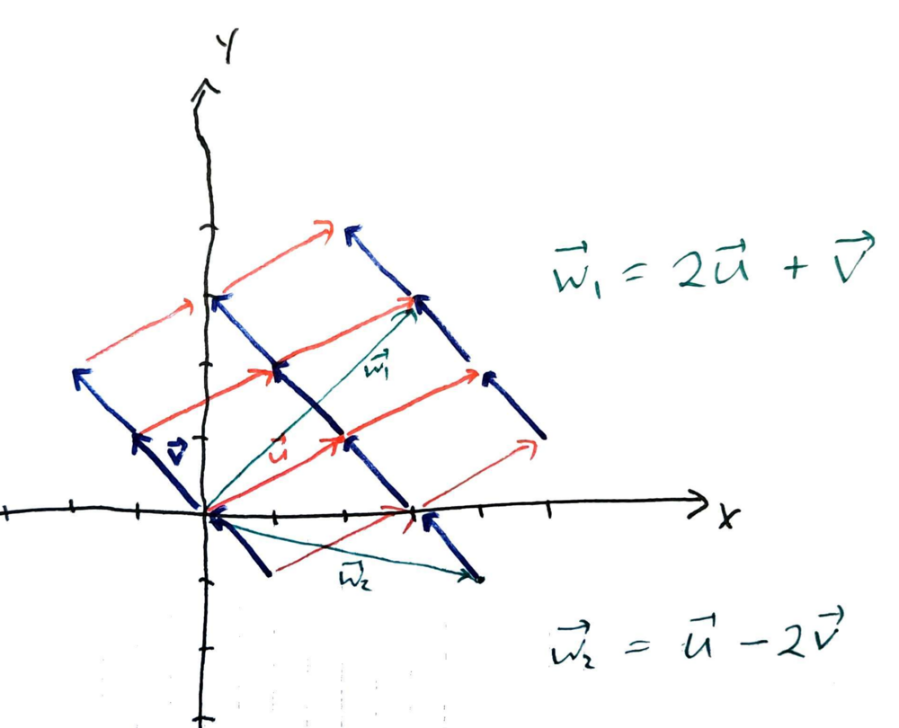 coordinates example